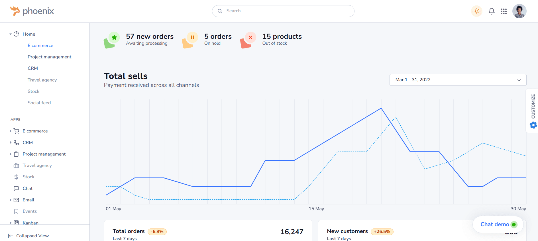 Analytics dashboard