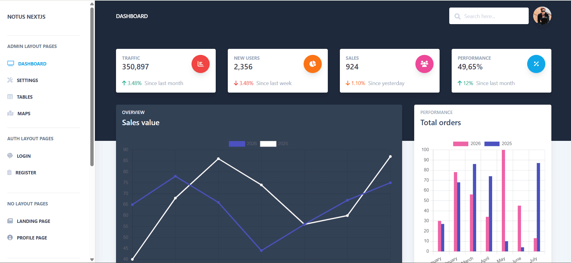 Analytics dashboard