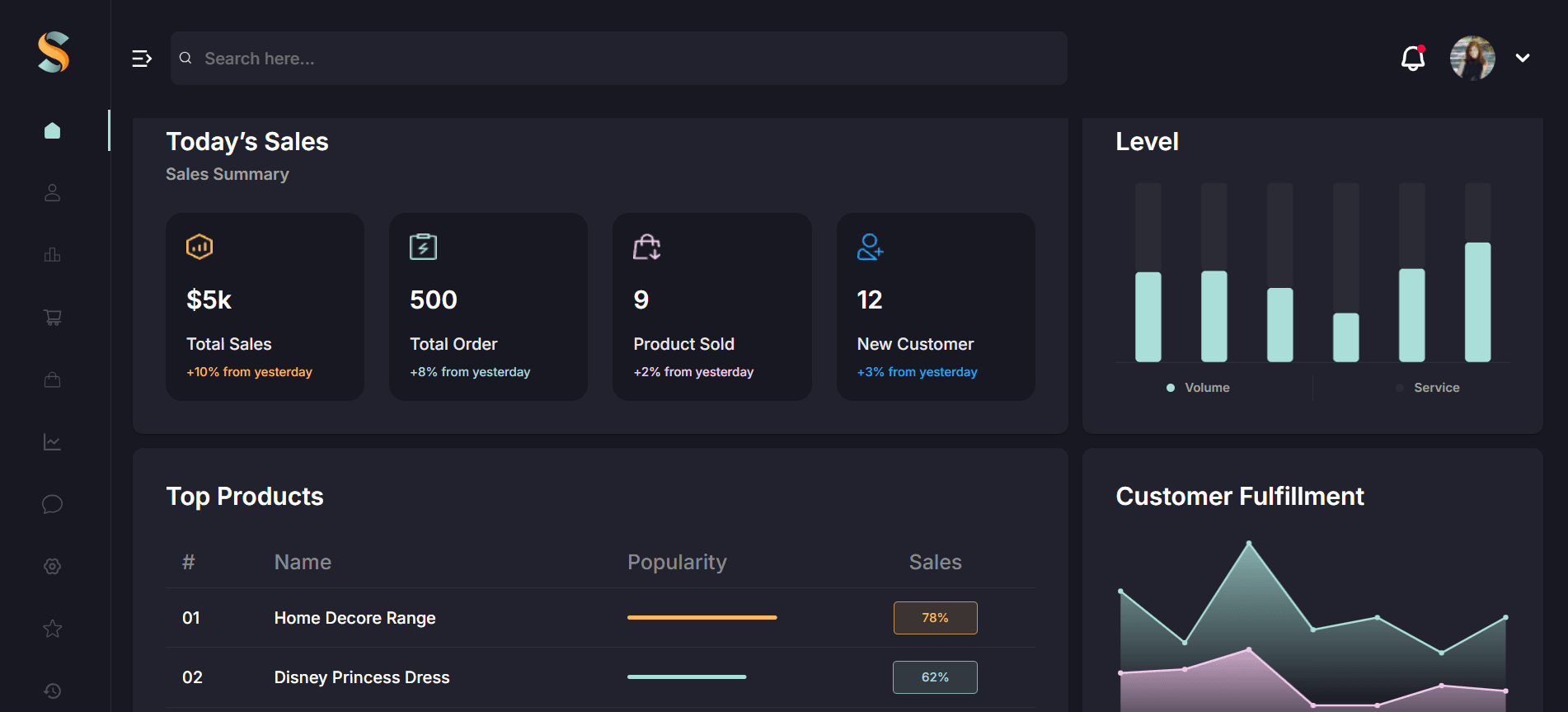 Analytics dashboard