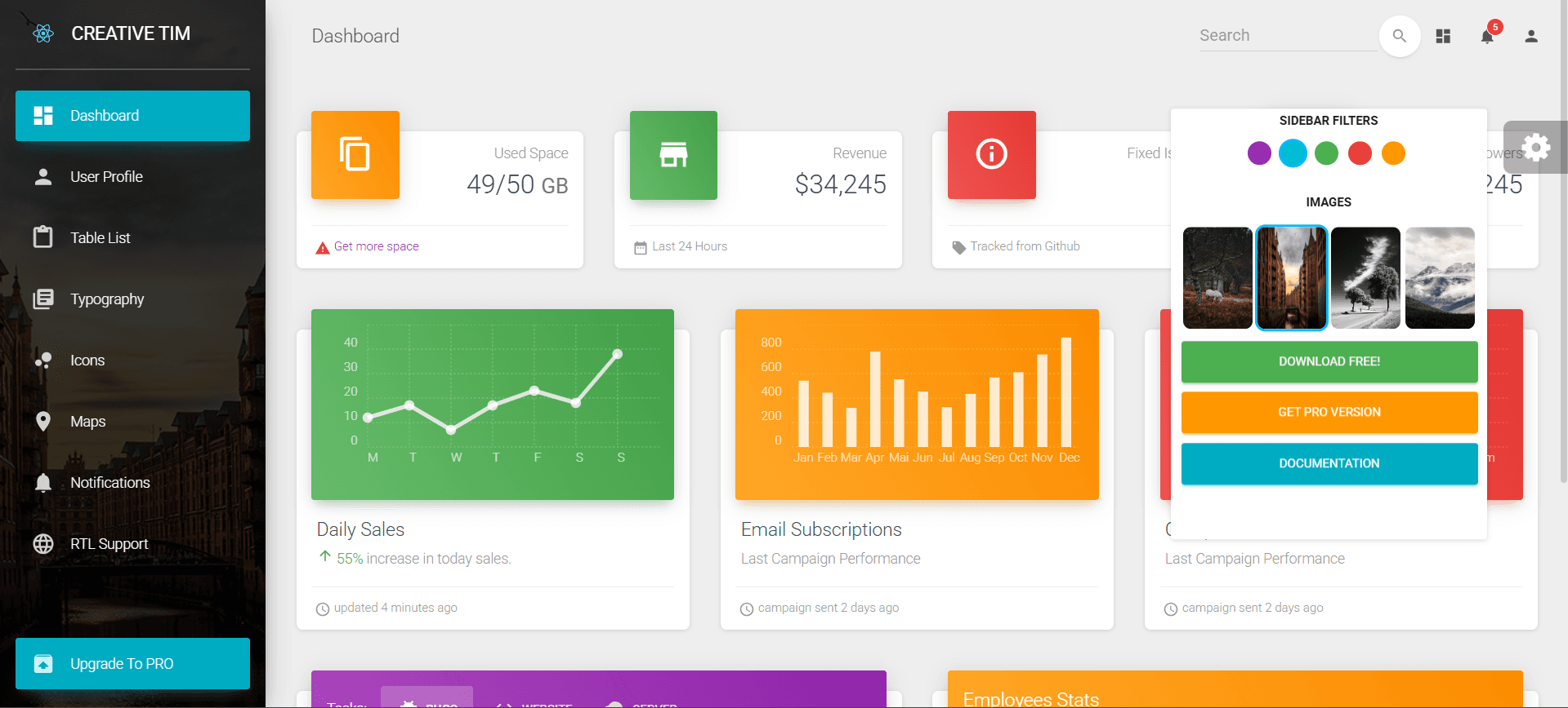 Analytics dashboard
