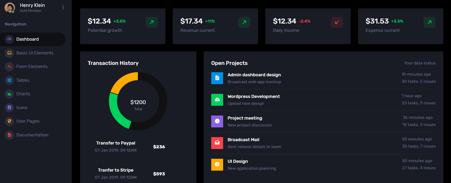 Analytics dashboard
